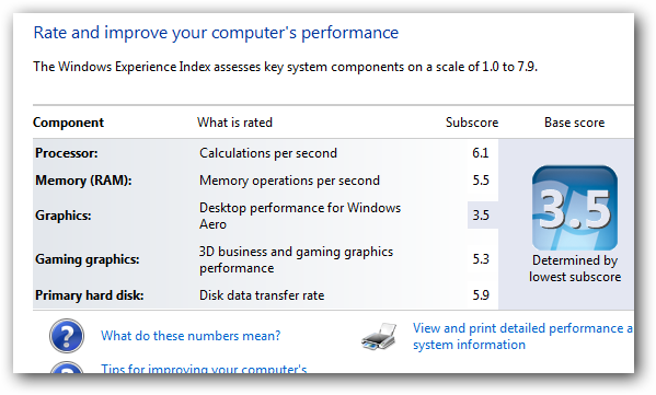 Windows 7 Experience Score
