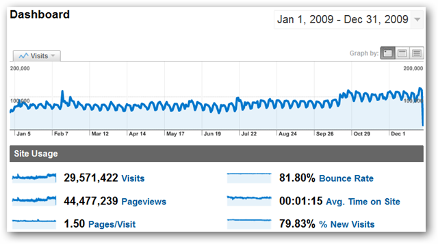 Third Year of How-To Geek: Branching Out and Growing Wild