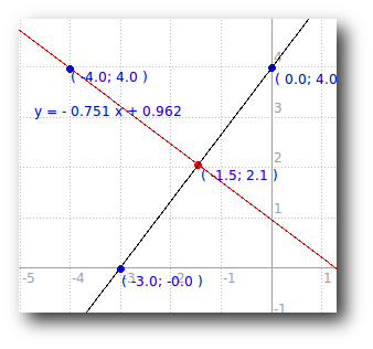 algebra
