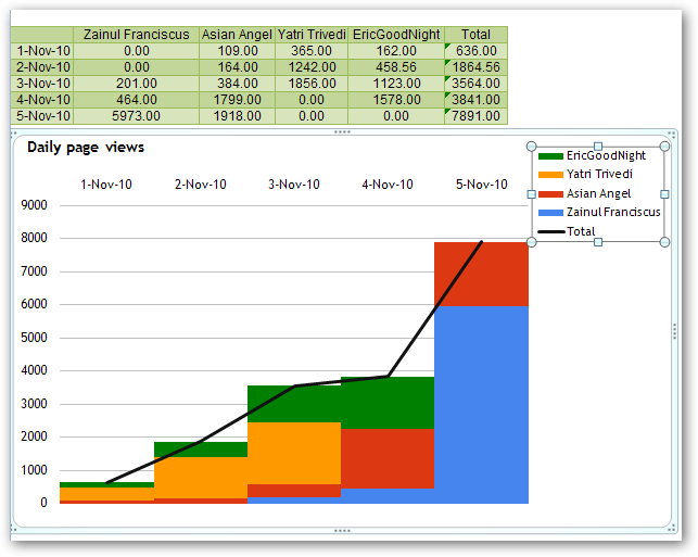 stacked_chart_result