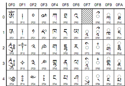 tibetan script