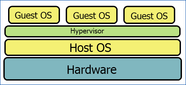 What Is A Virtual Machine Hypervisor 