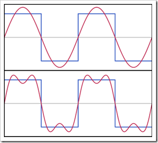 316px-Fourier_Series.svg