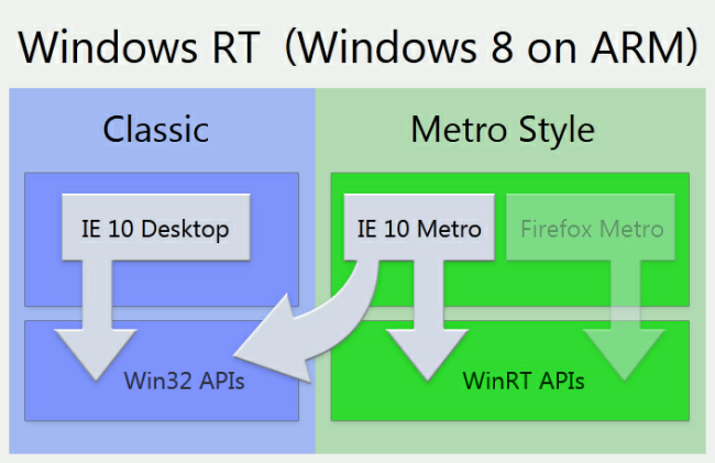windows-rt-ie-vs-firefox