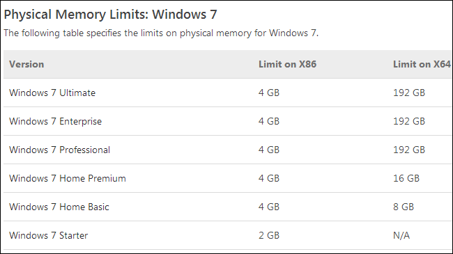 windows-7-ram-limits