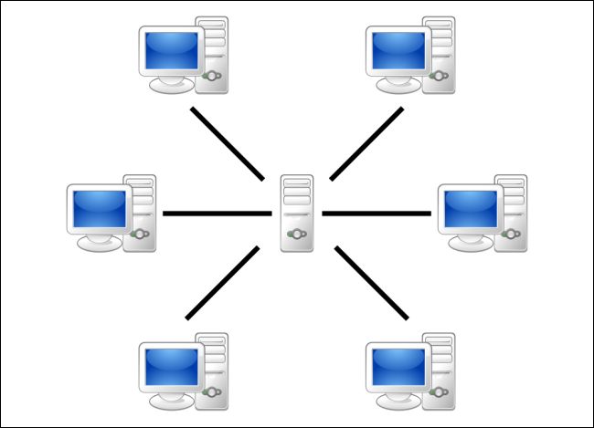 network-with-central-server