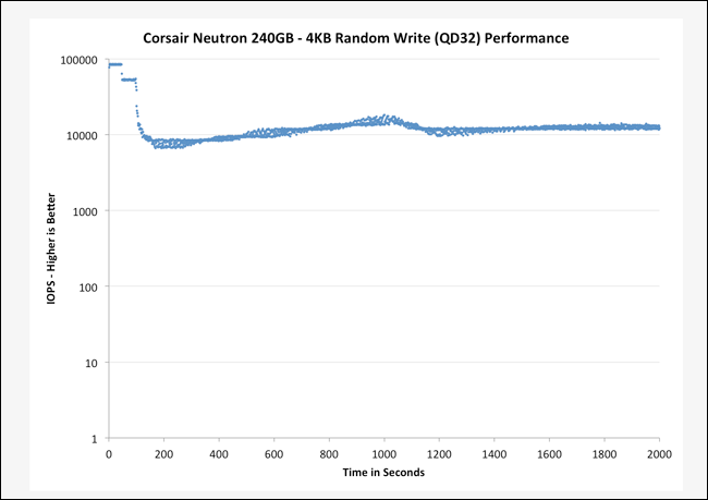 anandtech-ssd-benchmark