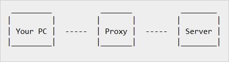 what-are-the-benefits-of-using-a-proxy-03