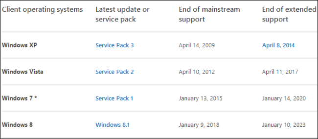 microsoft-windows-end-of-support-dates
