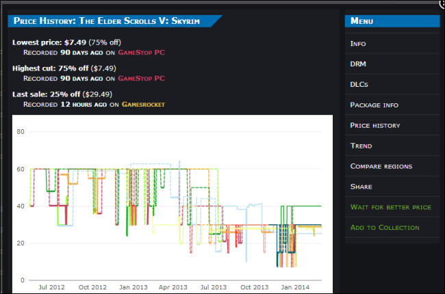 pc-game-price-history