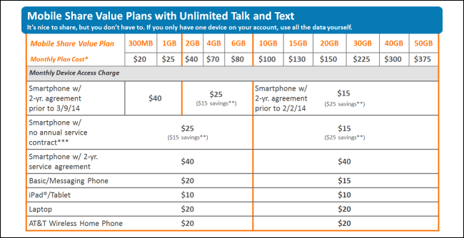 at&amp;t-mobile-share-value-plan