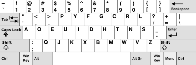 dvorak-keyboard-layout