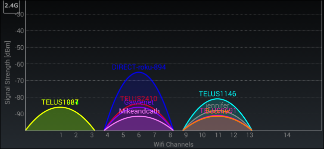 Wi-Fi Analyzer for Android