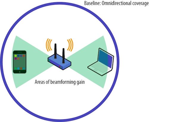 do-wi-fi-router-antennas-rotate-in-relation-to-the-wi-fi-devices-connected-to-them-02