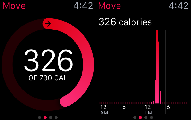 How to Use Activity Monitor on Apple Watch to Track Your Fitness