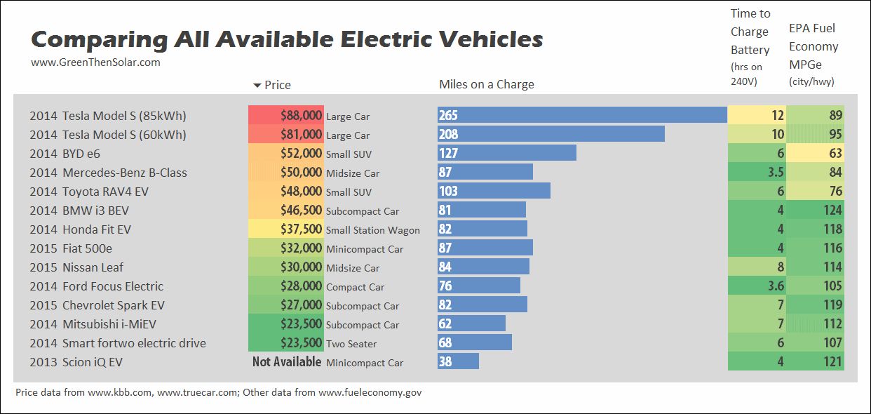 Electric Cars Compare 001