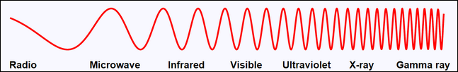 image of the radiation spectrum