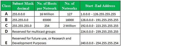 what-do-different-types-of-lan-ip-addresses-represent-01