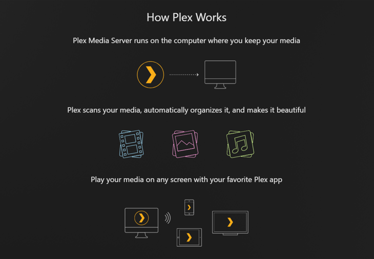 How Plex Works explainer