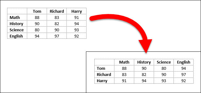 Master the Art of Converting Table Rows to Columns with These Microsoft Word Tips and Tricks