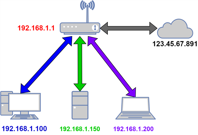 A LAN network diagram. 