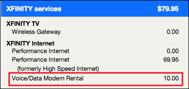 The Xfinity modem rental cost.