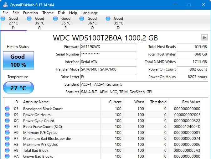 A screenshot of CrystalDiskInfo showing the SMART data for a solid state drive.