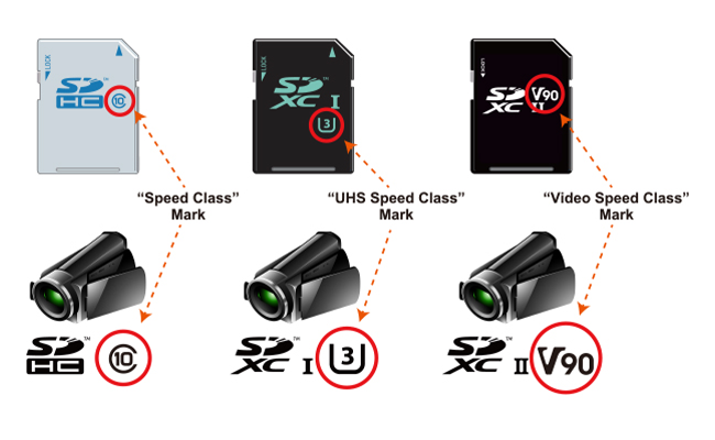 SD Card speed symbols