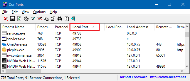 CurrPorts by Nirsoft is can be sorted by which local port is open. 