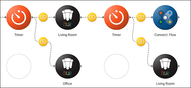 Stringify control panel showing complex smarthome automation routine