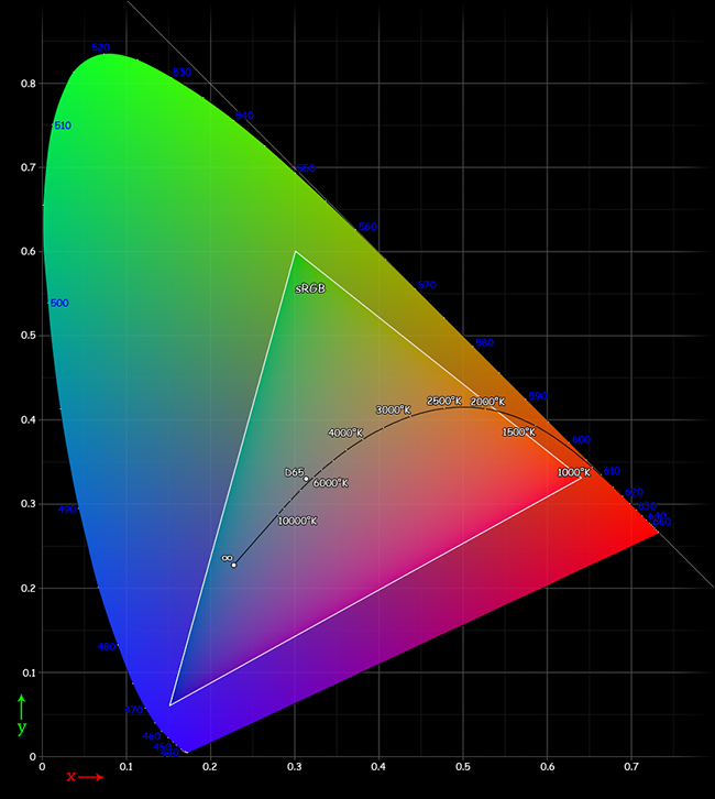 Full Color Profile What is a Color Profile?