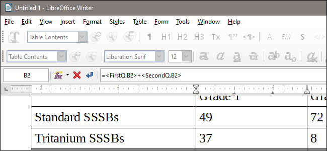 How to Sum Numbers Across Different Tables in LibreOffice Writer
