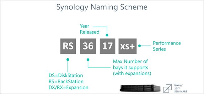 Synology naming scheme