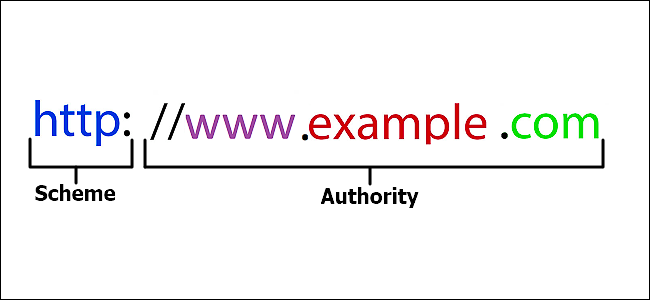 What Is A URL (Uniform Resource Locator)?