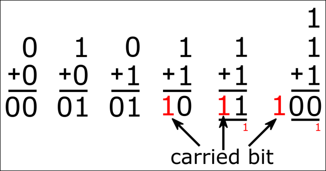 data representation to binary