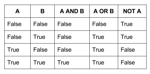 data representation to binary