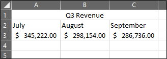 Merged Cells in Excel