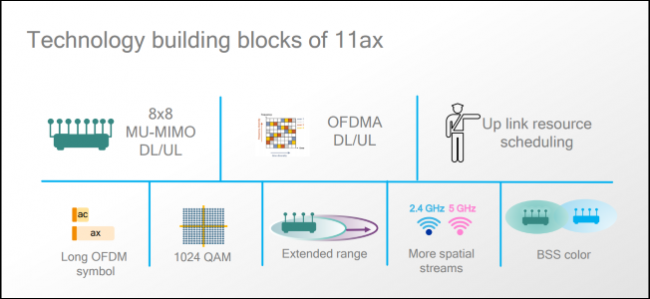 Qualcom infographic about Wi-Fi 6. 