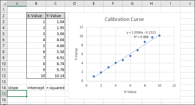 select the cell for the slope data