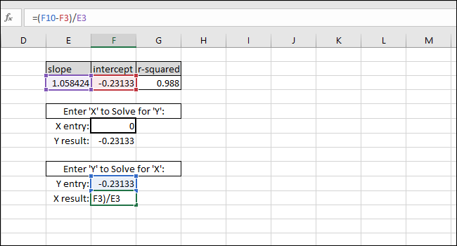 solving for an x value based on a y value
