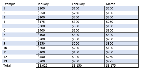 How to Create a Striped Table in Microsoft Word