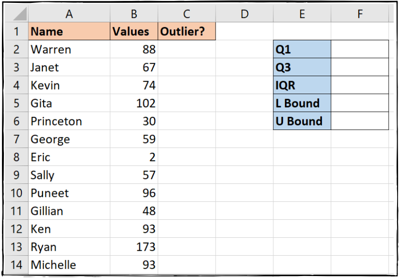 Range for quartiles