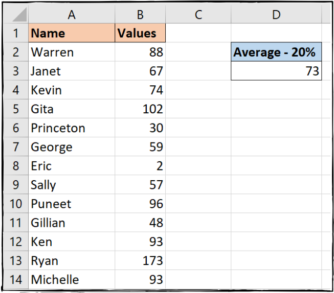 TRIMMEAN formula for average excluding outliers