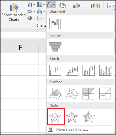 Create a Radar Chart