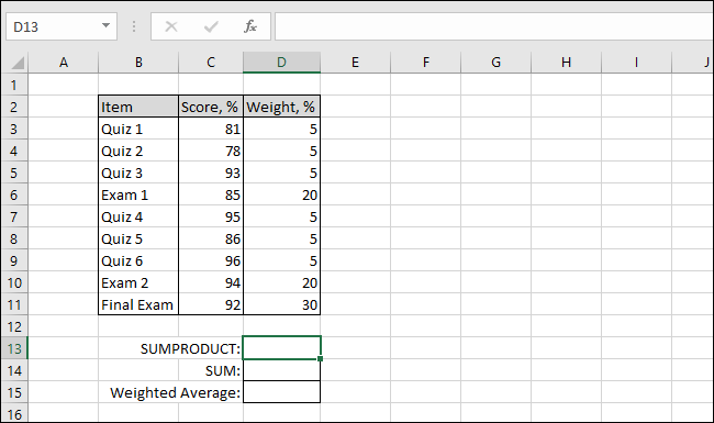 How to Calculate a Weighted Average in Excel