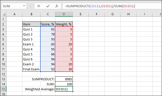select the weighted average cell and then type the formula