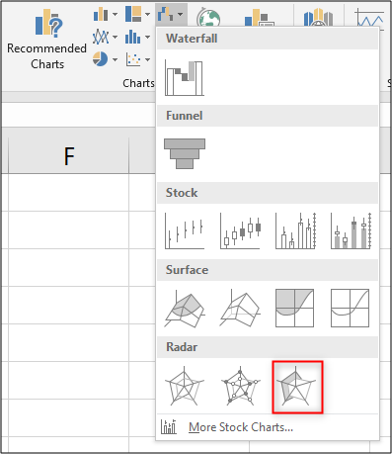 Create a filled Radar chart