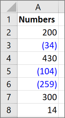 Negative number in blue with parentheses