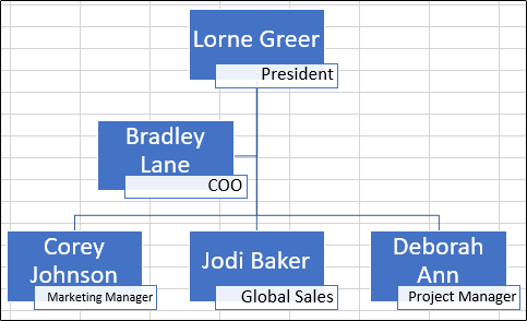 How to Build a PowerPoint Organizational Chart With Excel Data