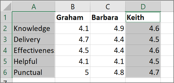 Selecting ranges for a filled Radar chart